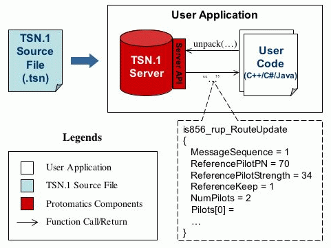 TSNS App